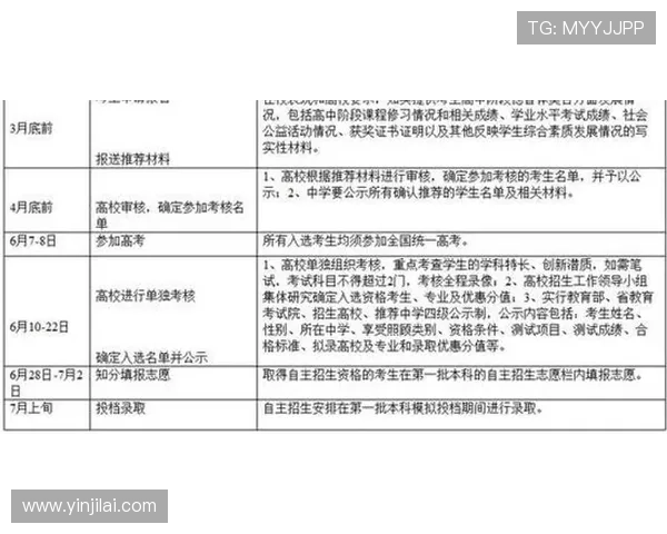 B sports旗舰厅注册平台注册流程中的常见问题及解决方案全解析 B sports旗舰厅注册平台注册流程中的常见问题及解决方案全解析